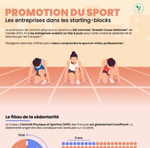 Infographie sport en entreprise