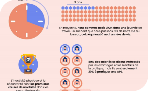 Infographie sport en entreprise