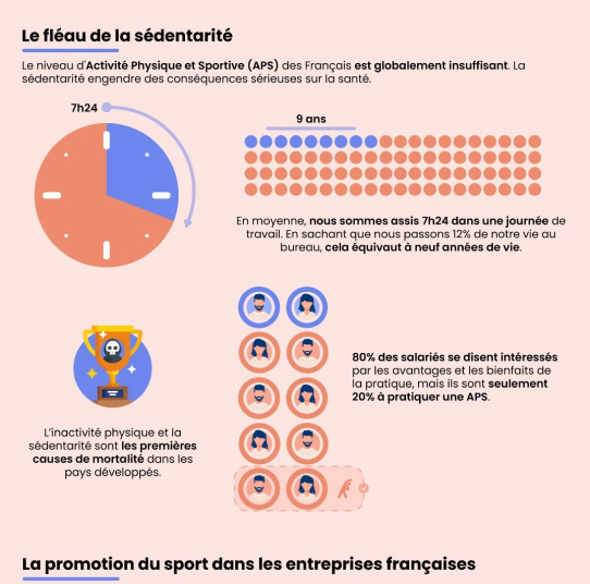 infographie-sport-entreprise