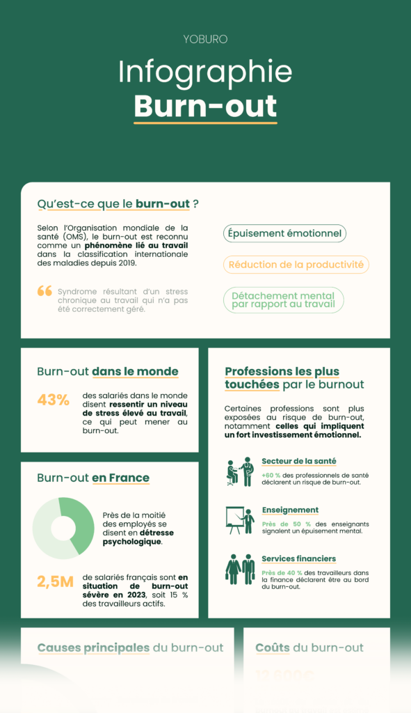 Infographie burn-out