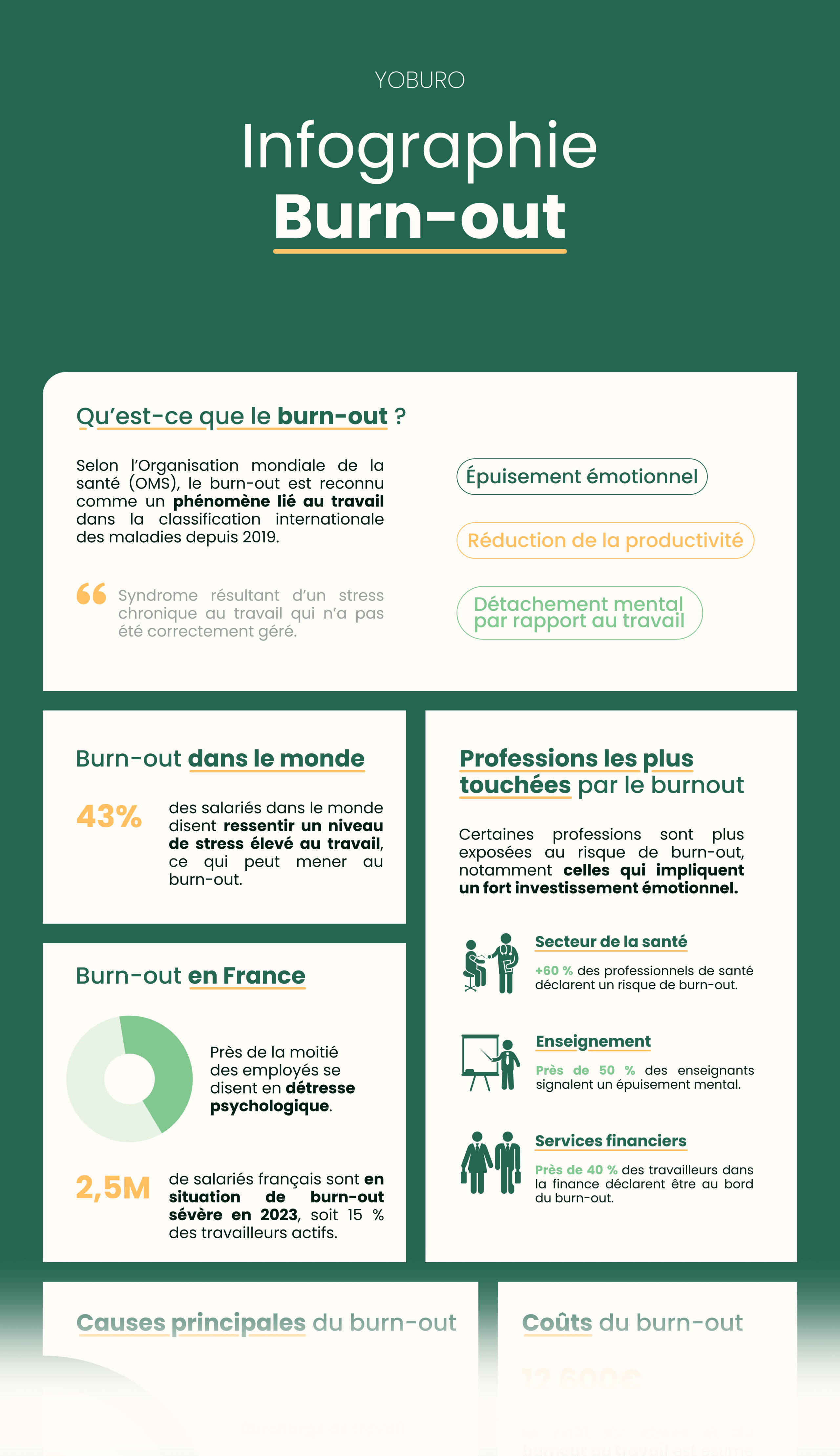 Infographie - burn-out