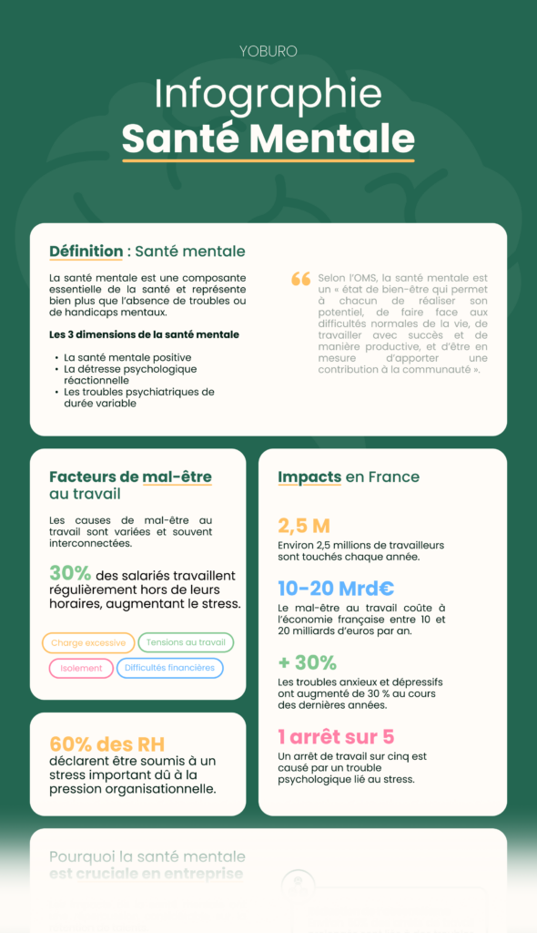 Infographie santé mentale