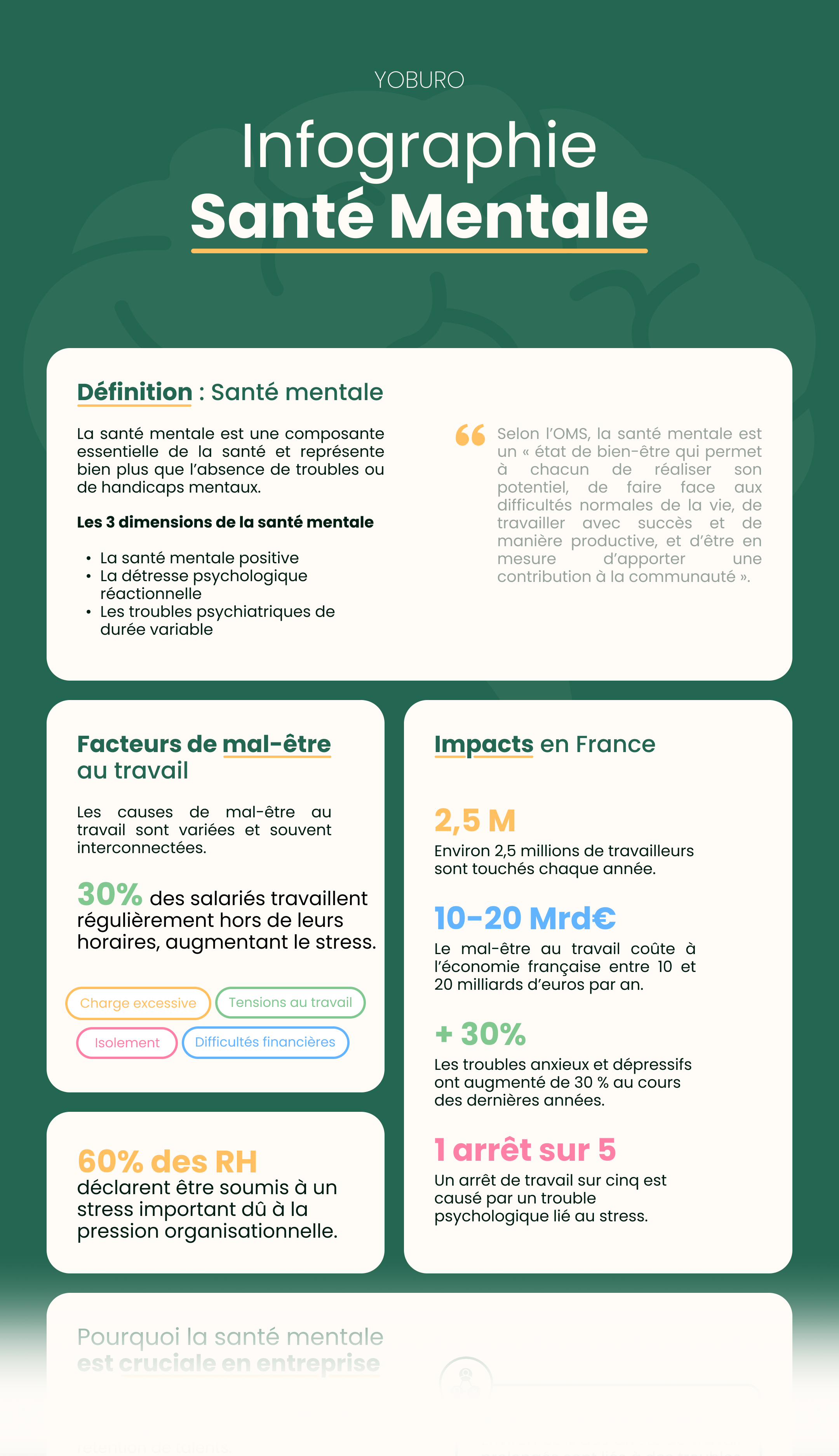 infographie RH - Santé mentale